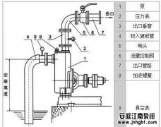 自吸泵使用方法及安装开停