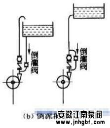 离心泵倒流灌泵