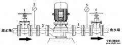 管道离心泵的工作原理及使用方法