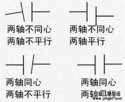 联轴器不正四种情况