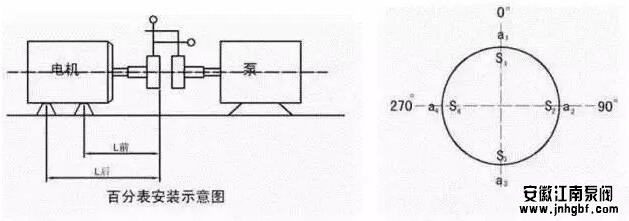 联轴器找正