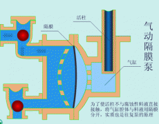 详解!气动隔膜泵之气动三联件