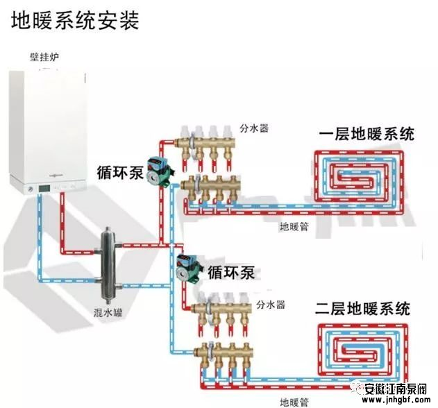 循环泵