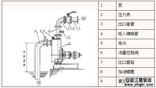 自吸泵自吸原理