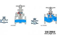 细谈截止阀和闸阀的区别,别弄混了!