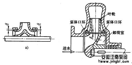 离心泵口环