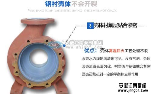 衬氟离心泵核心过流部件有哪几种