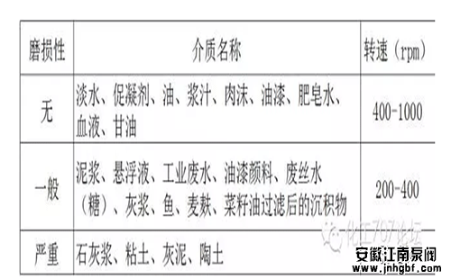 螺杆泵的选型