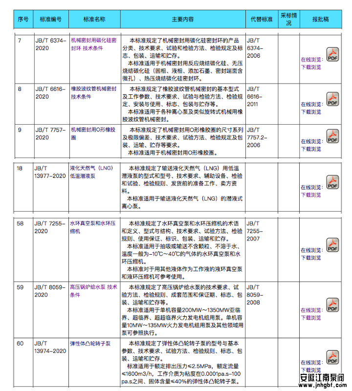 泵行业新标准