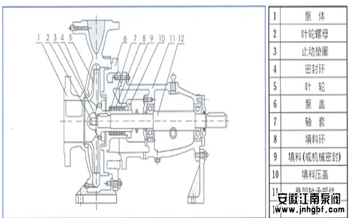 清水离心泵的结构