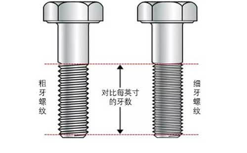 螺纹