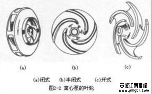 离心泵的过流部件