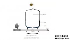 为什么压力罐可以延长水泵的使用寿命?