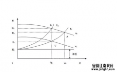 水泵扬程的正确估算方法