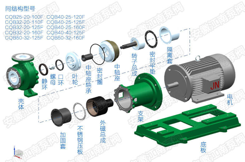 CQB氟塑料磁力泵结构一