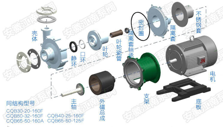 CQB氟塑料磁力泵结构