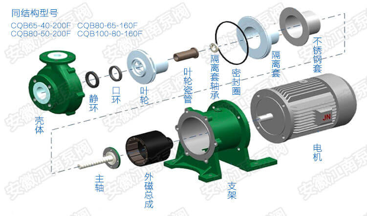 CQB氟塑料磁力泵结构