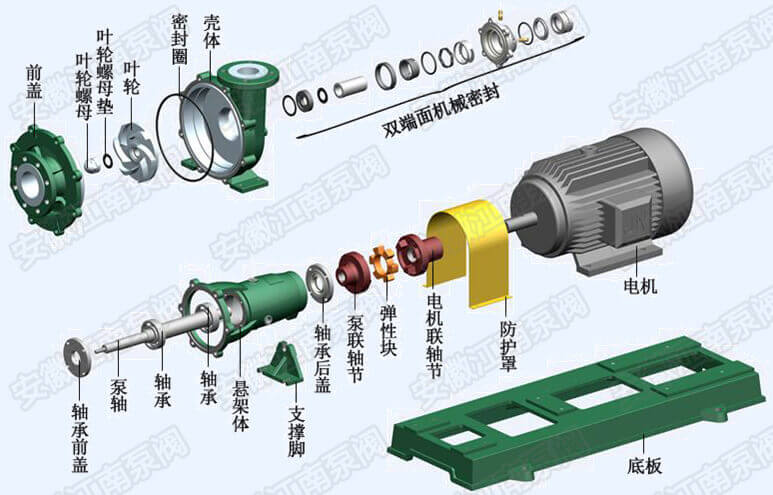 FMB耐腐耐磨砂浆泵结构组成图解