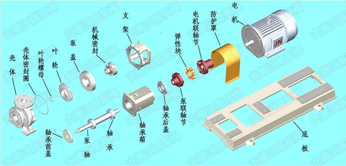 JIH不锈钢离心泵结构组成图解