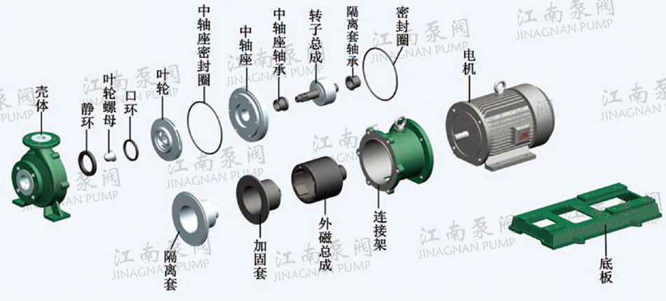 磁力氟塑料离心泵结构图