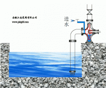 氟塑料离心泵的特点及分类