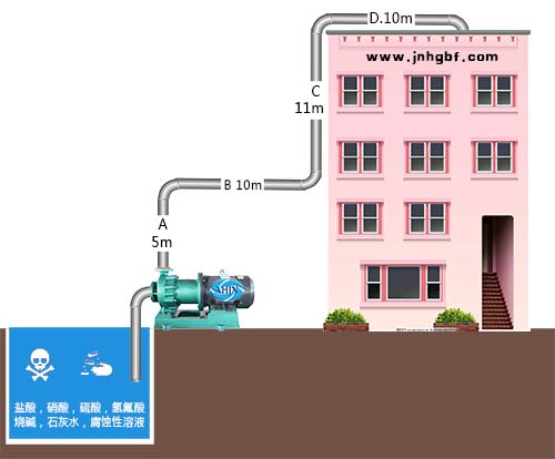 水泵扬程怎么算